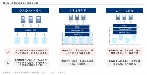 華為GaussDB分布式數據庫產品發布在即，國產根技術再下一城，受益上市公司全梳理