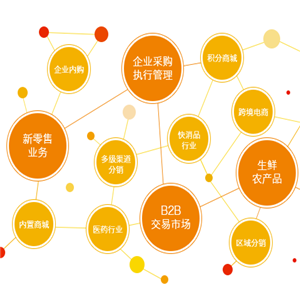 ShopEx1000互聯(lián)網(wǎng)加盟圖片與食品加工通用設(shè)備裝修指南