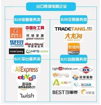 二手車(chē)出口B2B電商從業(yè)條件解析