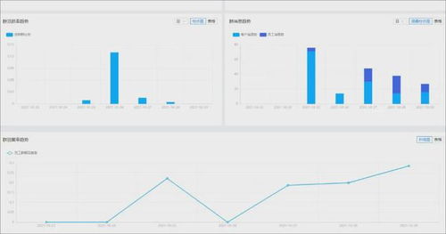 B2B跨境電商營(yíng)銷(xiāo)秘籍 微豐SCRM助馬幫科技深度開(kāi)發(fā)與維系客戶(hù)