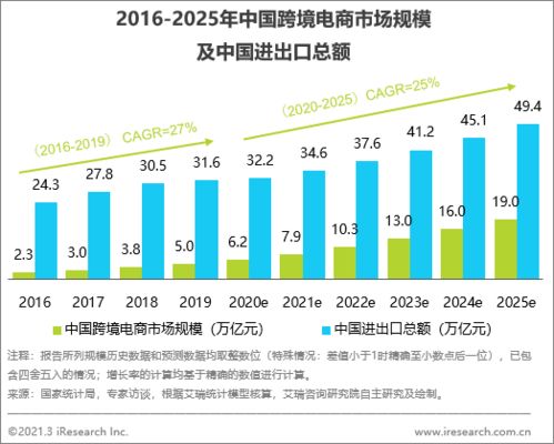 雙循環(huán)發(fā)展新機(jī)遇下，跨境B2B電商推動(dòng)食品加工通用設(shè)備強(qiáng)勁增長(zhǎng)